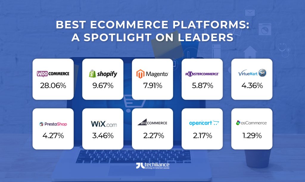 Best E-commerce Platforms for Small Businesses